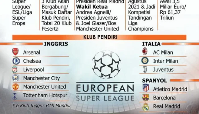 Uni Sepak Bola Eropa Menghadapi Kontroversi dan Tantangan Baru