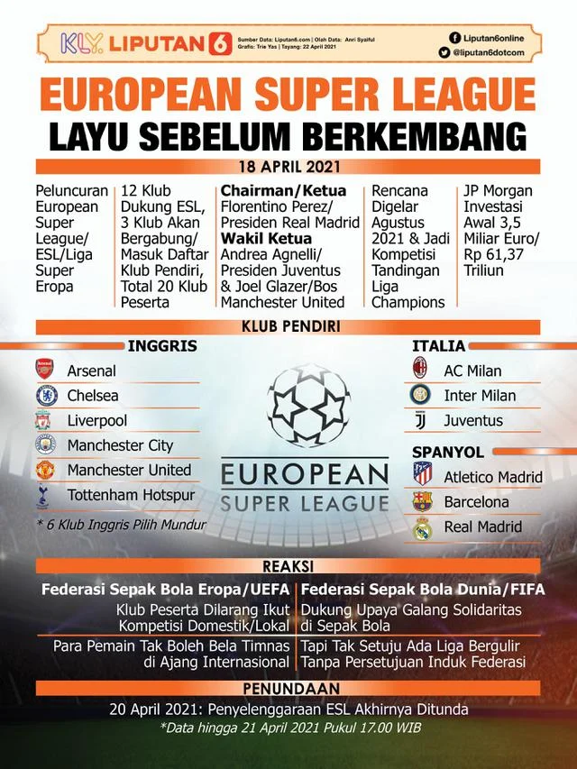 Uni Sepak Bola Eropa Menghadapi Kontroversi dan Tantangan Baru