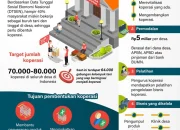 Upah Pekerja Koperasi Desa Merah Putih Blitar Akhirnya Cair, Tapi Apakah Cukup?