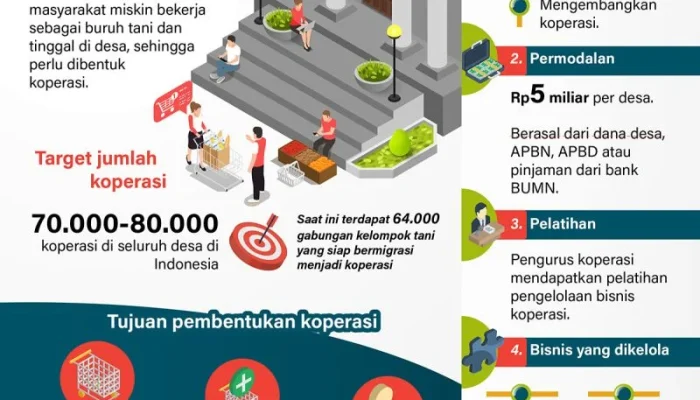 Upah Pekerja Koperasi Desa Merah Putih Blitar Akhirnya Cair, Tapi Apakah Cukup?