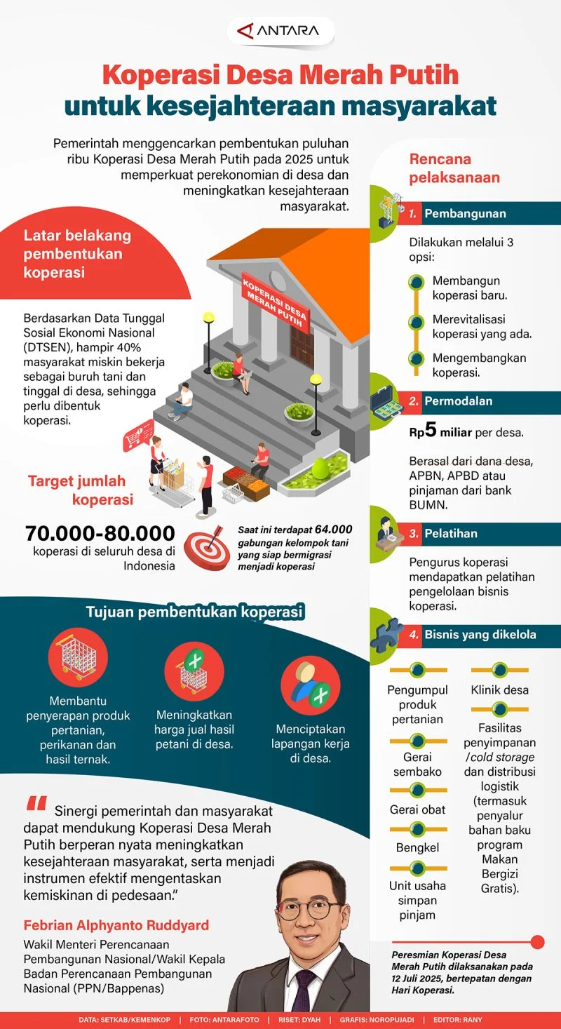 Upah Pekerja Koperasi Desa Merah Putih Blitar Akhirnya Cair, Tapi Apakah Cukup?