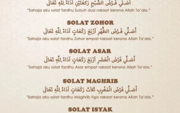 Waktu Sholat dan Bacaan Niat Lengkap: Panduan untuk Umat Muslim