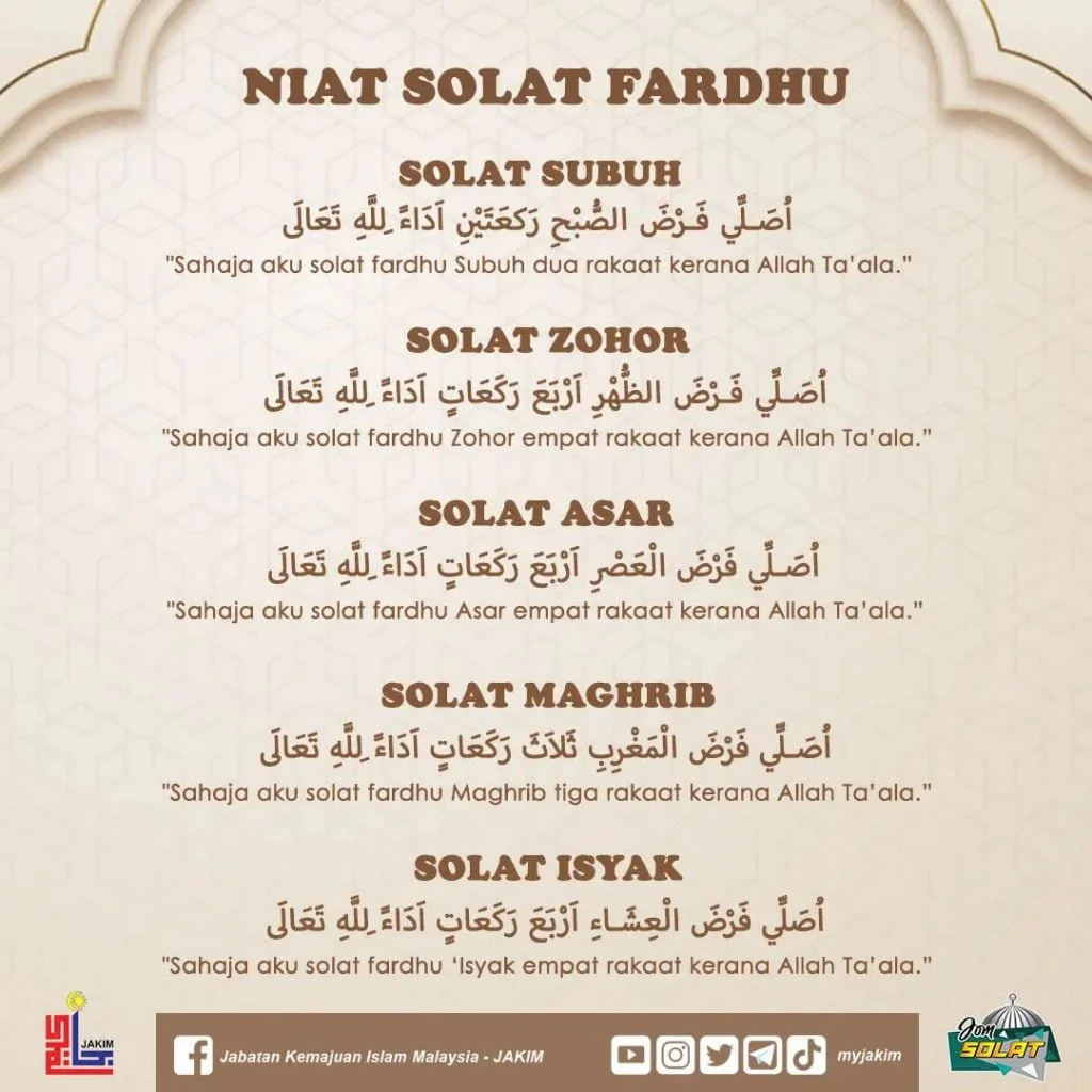 Waktu Sholat dan Bacaan Niat Lengkap: Panduan untuk Umat Muslim
