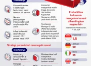 5 Potret Rossa dan Raina, Infografis Keji Saepul, hingga Ekonomi Sumatra: Berita Terkini