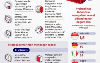5 Potret Rossa dan Raina, Infografis Keji Saepul, hingga Ekonomi Sumatra: Berita Terkini