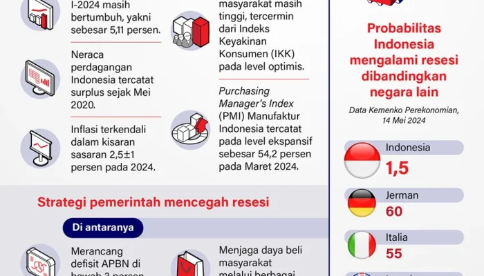 5 Potret Rossa dan Raina, Infografis Keji Saepul, hingga Ekonomi Sumatra: Berita Terkini