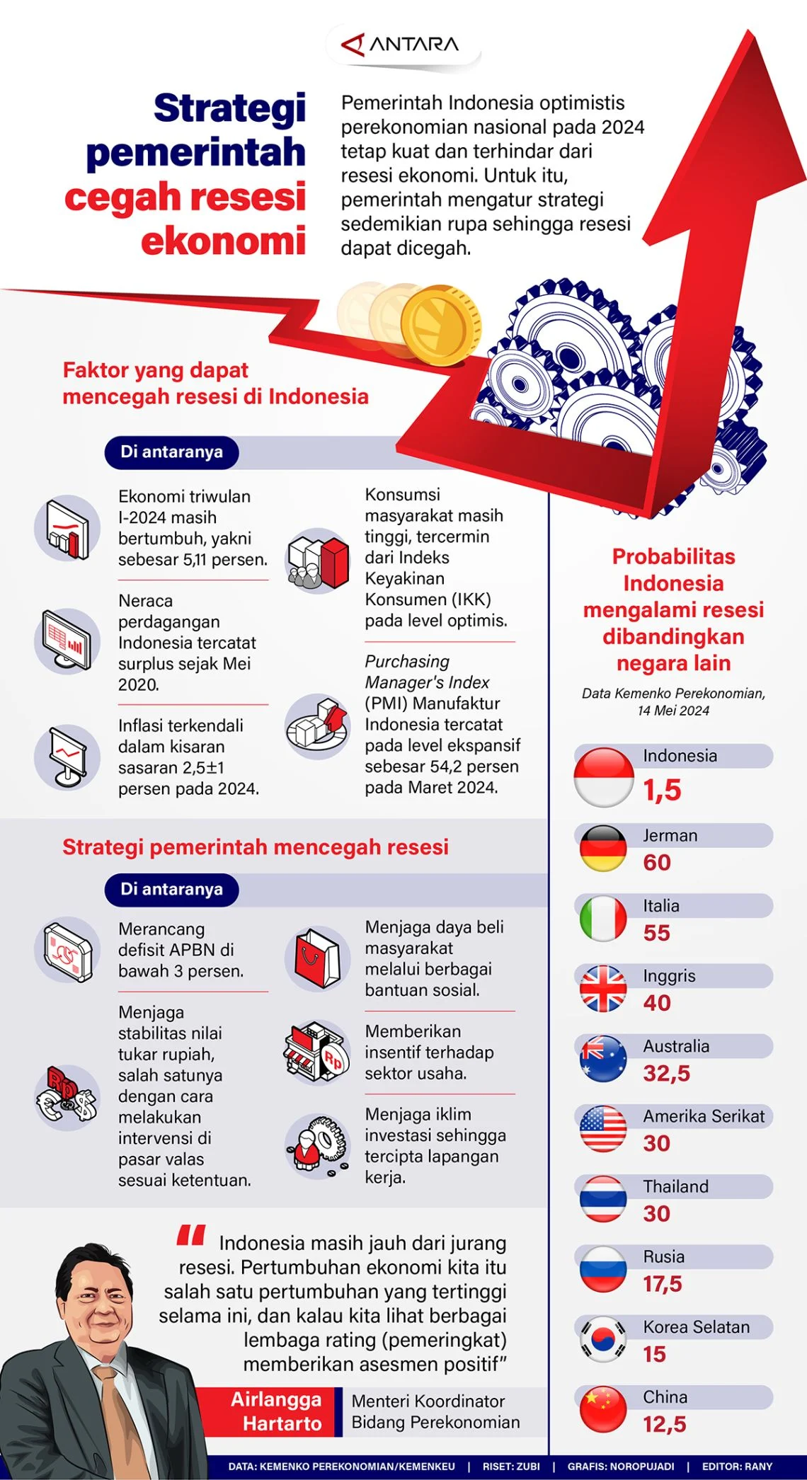 5 Potret Rossa dan Raina, Infografis Keji Saepul, hingga Ekonomi Sumatra: Berita Terkini