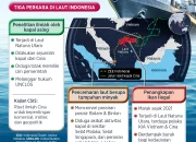 Angkatan Laut AS dan Tekanan Maritim: Dampak terhadap Kestabilan Global