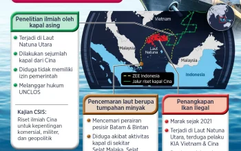 Angkatan Laut AS dan Tekanan Maritim: Dampak terhadap Kestabilan Global