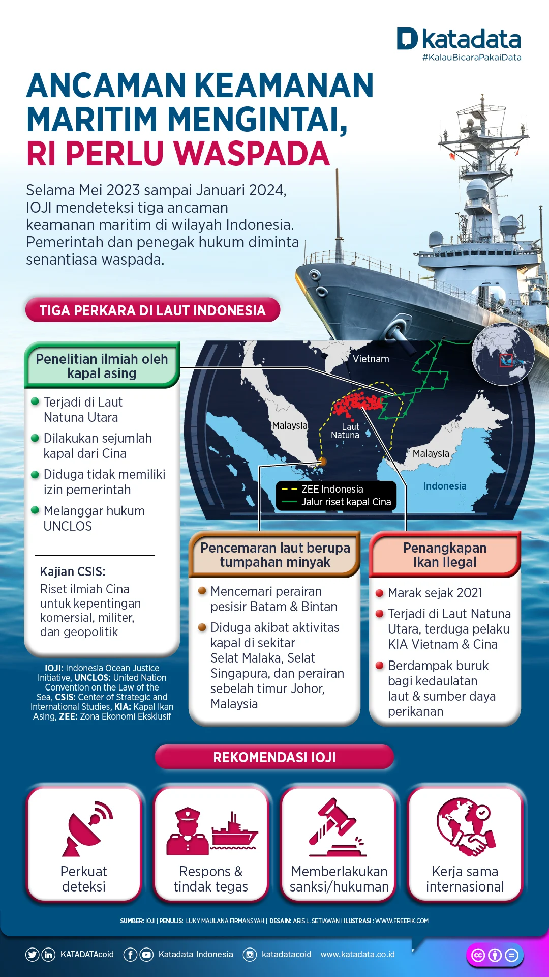 Angkatan Laut AS dan Tekanan Maritim: Dampak terhadap Kestabilan Global