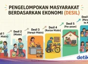 Apa itu Desil? Mengenal Konsep Desil dalam Penyaluran Bantuan Sosial