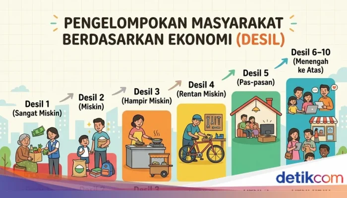 Apa itu Desil? Mengenal Konsep Desil dalam Penyaluran Bantuan Sosial