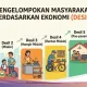 Apa itu Desil? Mengenal Konsep Desil dalam Penyaluran Bantuan Sosial