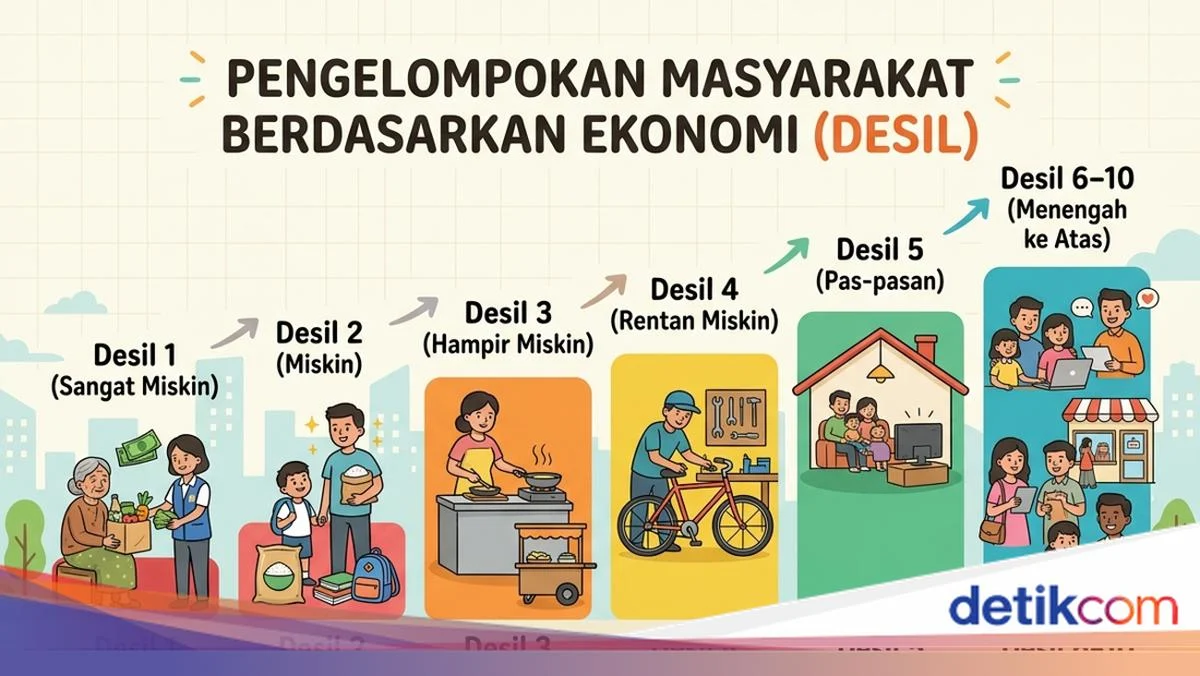 Apa itu Desil? Mengenal Konsep Desil dalam Penyaluran Bantuan Sosial