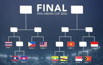 ASEAN Menghadapi Tantangan Baru: Dari Sengketa Wilayah Hingga Persiapan FIFA ASEAN Cup