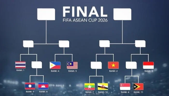 ASEAN Menghadapi Tantangan Baru: Dari Sengketa Wilayah Hingga Persiapan FIFA ASEAN Cup