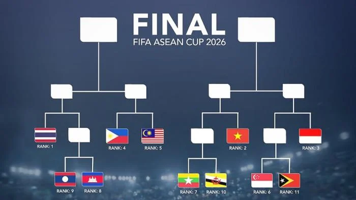 ASEAN Menghadapi Tantangan Baru: Dari Sengketa Wilayah Hingga Persiapan FIFA ASEAN Cup