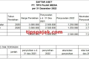 Aset dan Pajak: Tren Terbaru dalam Industri Keuangan