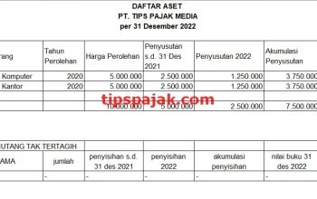Aset dan Pajak: Tren Terbaru dalam Industri Keuangan