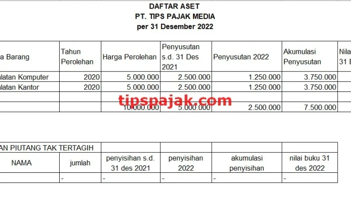Aset dan Pajak: Tren Terbaru dalam Industri Keuangan