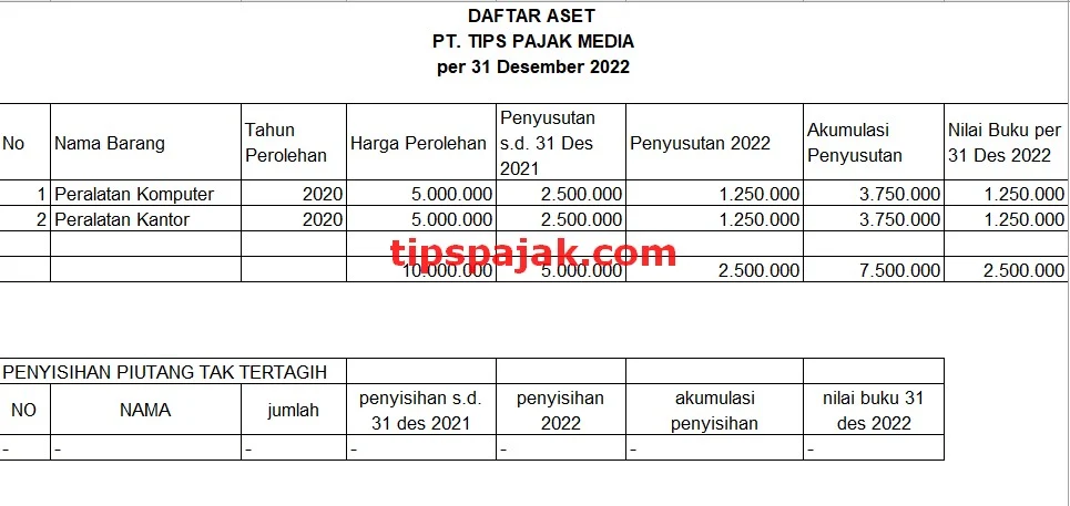 Aset dan Pajak: Tren Terbaru dalam Industri Keuangan