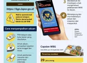Badan Gizi Nasional Buka Kanal Aduan untuk Guru, MBG Tak Layak Harus Dikembalikan ke SPPG