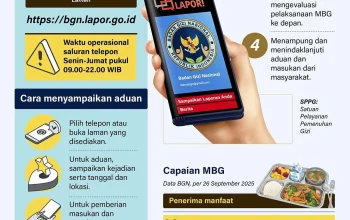 Badan Gizi Nasional Buka Kanal Aduan untuk Guru, MBG Tak Layak Harus Dikembalikan ke SPPG
