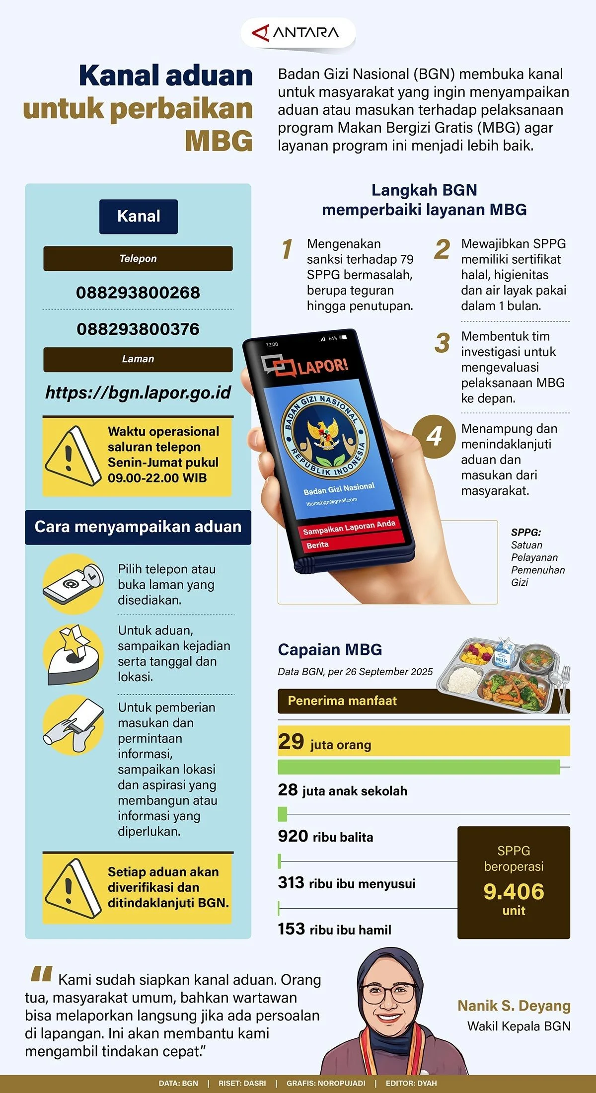 Badan Gizi Nasional Buka Kanal Aduan untuk Guru, MBG Tak Layak Harus Dikembalikan ke SPPG