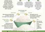 Bapanas Cabut Izin Beras Fortifikasi yang Tidak Memenuhi Standar