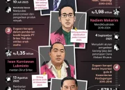 Bupati dan Kasus Korupsi: Tinjauan Terhadap Berbagai Kasus