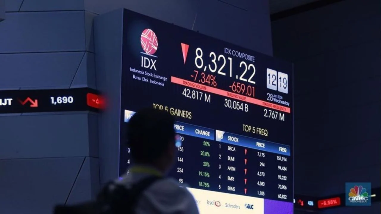 Bursa Saham Asia Melemah, Indeks Kospi Anjlok 4,5% pada Pembukaan Perdagangan