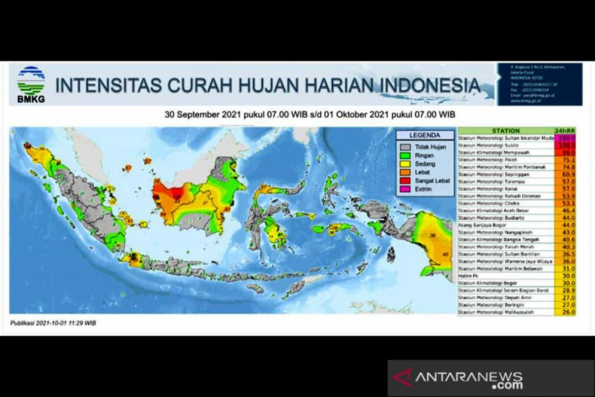 Cuaca di Pangkal Pinang Diperkirakan Cerah, Sementara Sebagian Besar Wilayah Indonesia Berawan