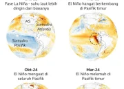 Cuaca Ekstrem Menerpa Indonesia: El Nino Berpotensi Berlangsung Hingga 2027