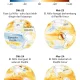 Cuaca Ekstrem Menerpa Indonesia: El Nino Berpotensi Berlangsung Hingga 2027