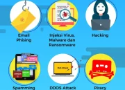 Cyber Crime Meningkat, Apa yang Bisa Dilakukan untuk Menghindarinya?