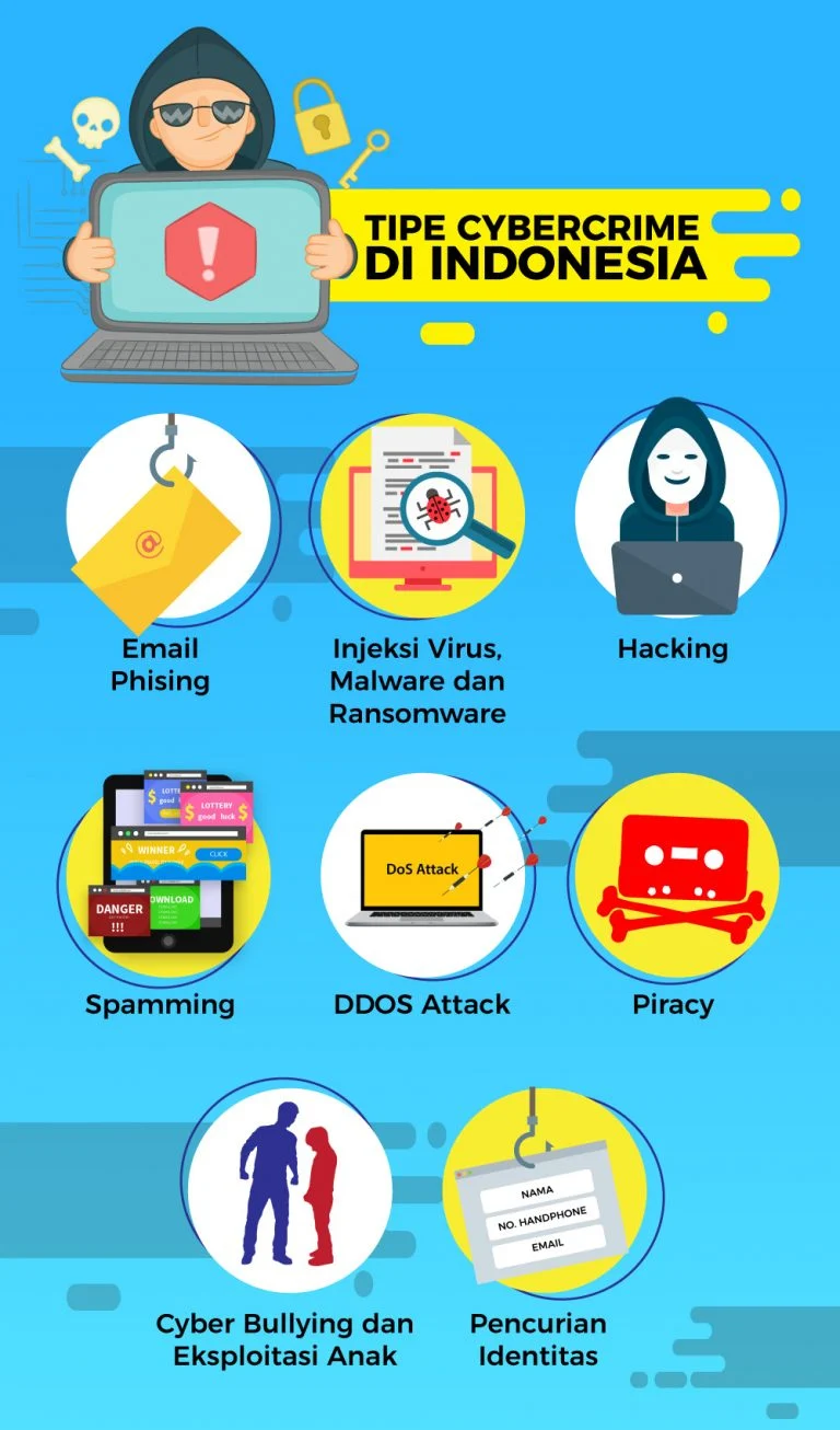 Cyber Crime Meningkat, Apa yang Bisa Dilakukan untuk Menghindarinya?