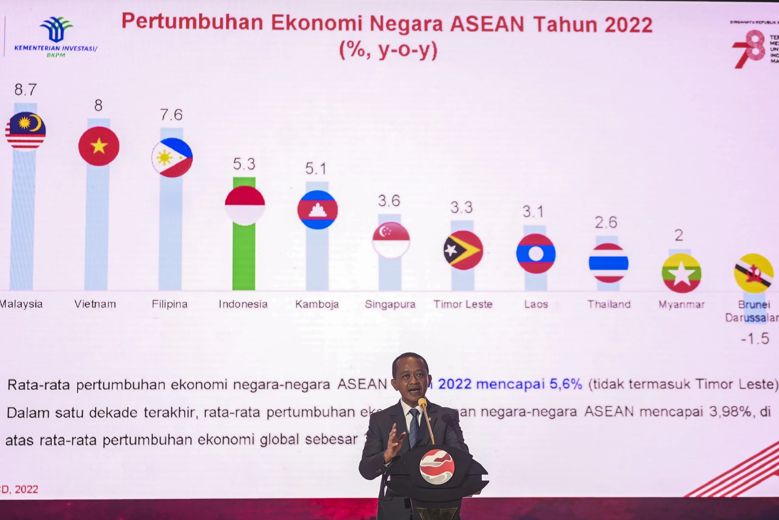 Delta: Investasi dan Keamanan di Nigeria dan Dunia