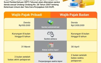 Denda dan Sanksi: Apa yang Terjadi Jika Anda Tidak Membayar Pajak Kendaraan?