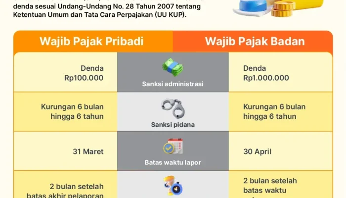Denda dan Sanksi: Apa yang Terjadi Jika Anda Tidak Membayar Pajak Kendaraan?