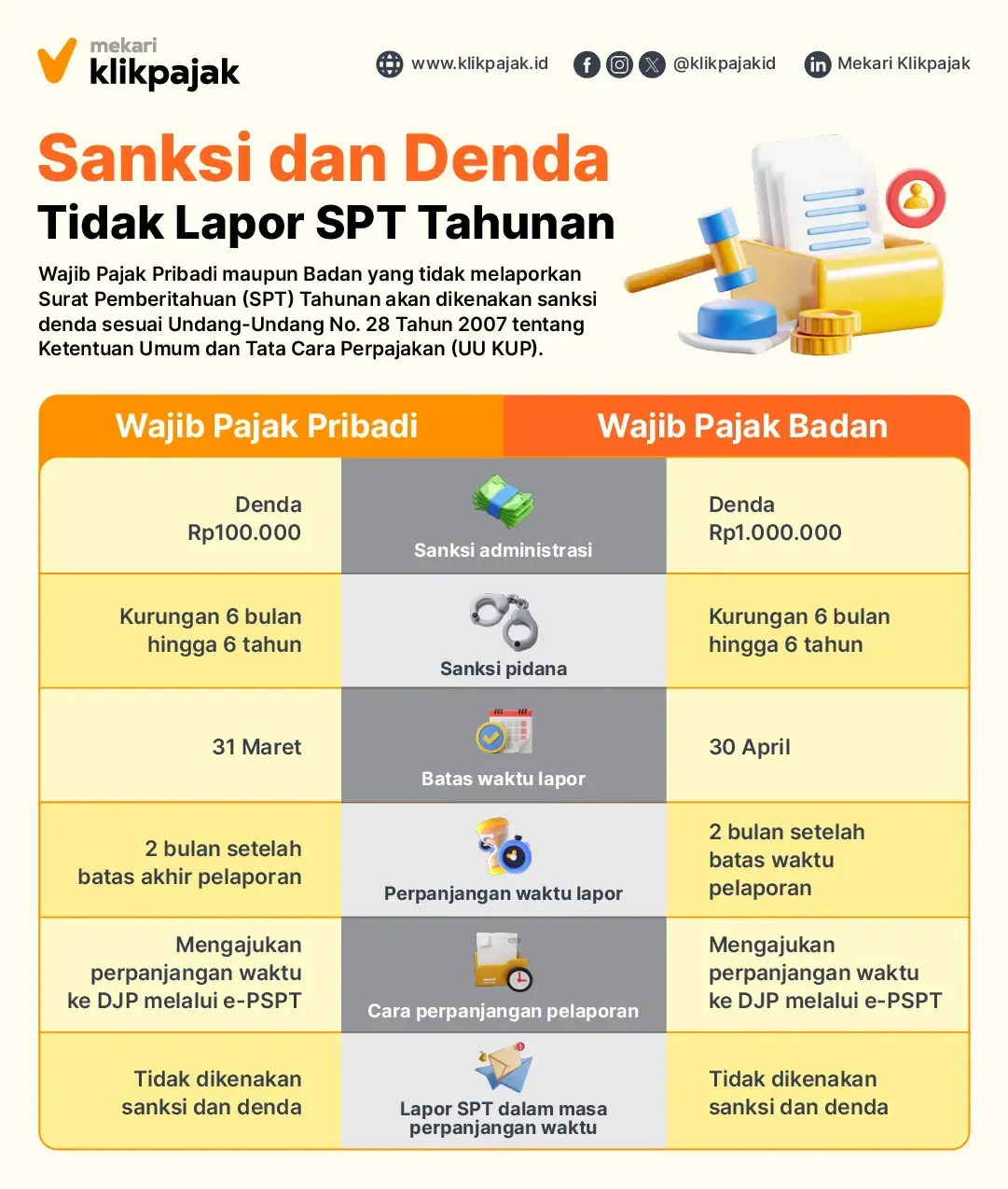 Denda dan Sanksi: Apa yang Terjadi Jika Anda Tidak Membayar Pajak Kendaraan?