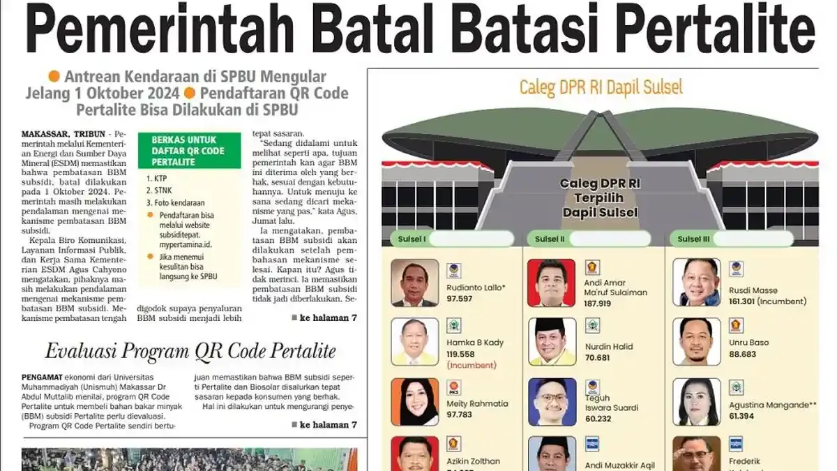 Desil 9 dan 10: Pemerintah Batasi Pembelian Pertalite, Warga Keluhkan Ketidaksesuaian Data
