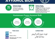 Doa Buka Puasa Ayyamul Bidh: Mengetahui Keutamaan dan Niat Puasa Sunnah