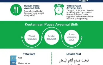 Doa Buka Puasa Ayyamul Bidh: Mengetahui Keutamaan dan Niat Puasa Sunnah