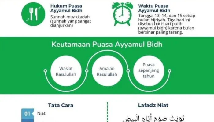Doa Buka Puasa Ayyamul Bidh: Mengetahui Keutamaan dan Niat Puasa Sunnah