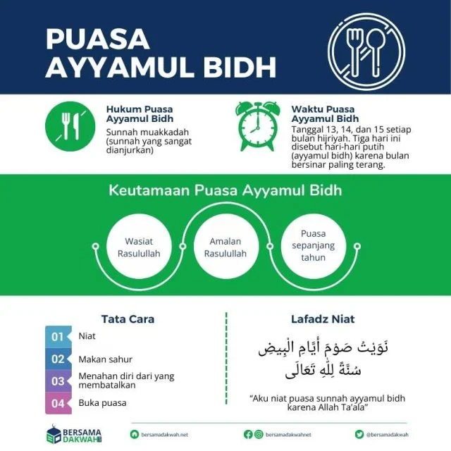 Doa Buka Puasa Ayyamul Bidh: Mengetahui Keutamaan dan Niat Puasa Sunnah