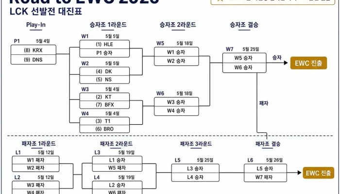 EWC MLBB 2026: Jadwal dan Persiapan Tim-Tim Terbaik