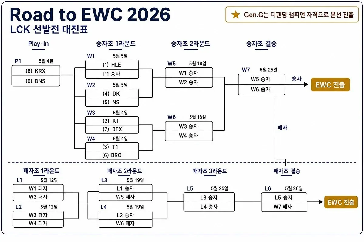 EWC MLBB 2026: Jadwal dan Persiapan Tim-Tim Terbaik