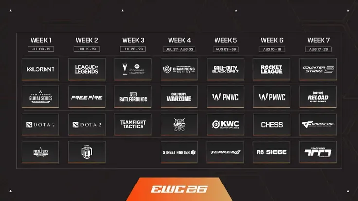 EWC MLBB 2026: Jadwal Pertandingan dan Informasi Terbaru