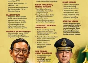 Febrie Adriansyah Ajukan Praperadilan, Kejagung Siap Hadapi