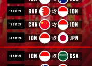 FIFA ASEAN Cup 2026: Indonesia Siap Jadi Tuan Rumah, Persiapan dan Jadwal Pertandingan